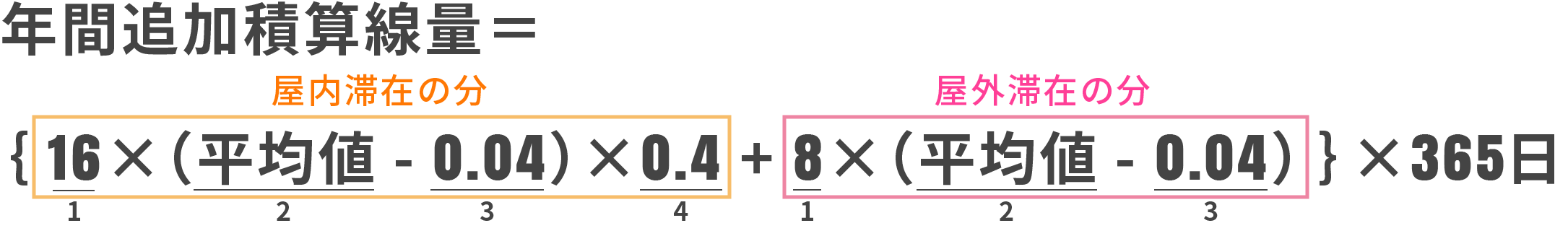 追加積算線量＝｛16×（平均値- 0.04）×0.4+8×（平均値- 0.04）｝×365